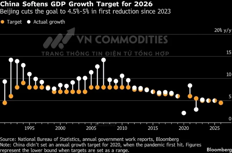 thị trường vĩ m&ocirc;: Mục ti&ecirc;u tăng trưởng: 4.5% &ndash; 5%
